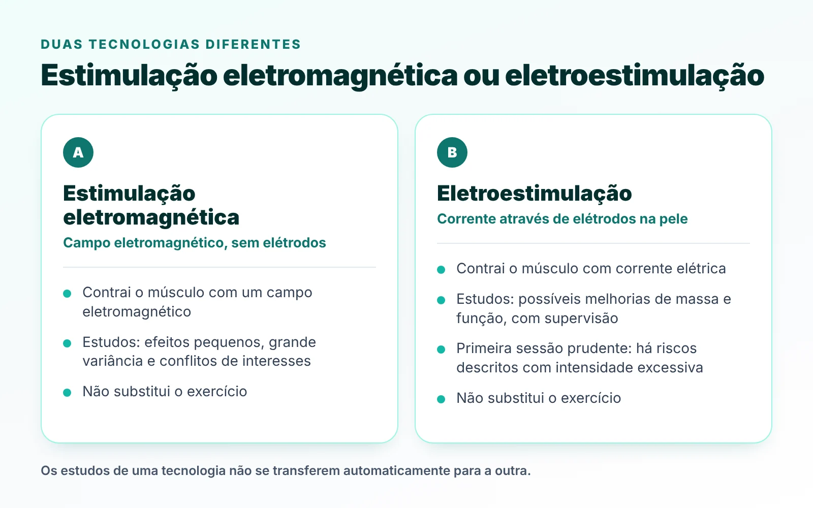 Estimulação eletromagnética e eletroestimulação com elétrodos: duas tecnologias diferentes