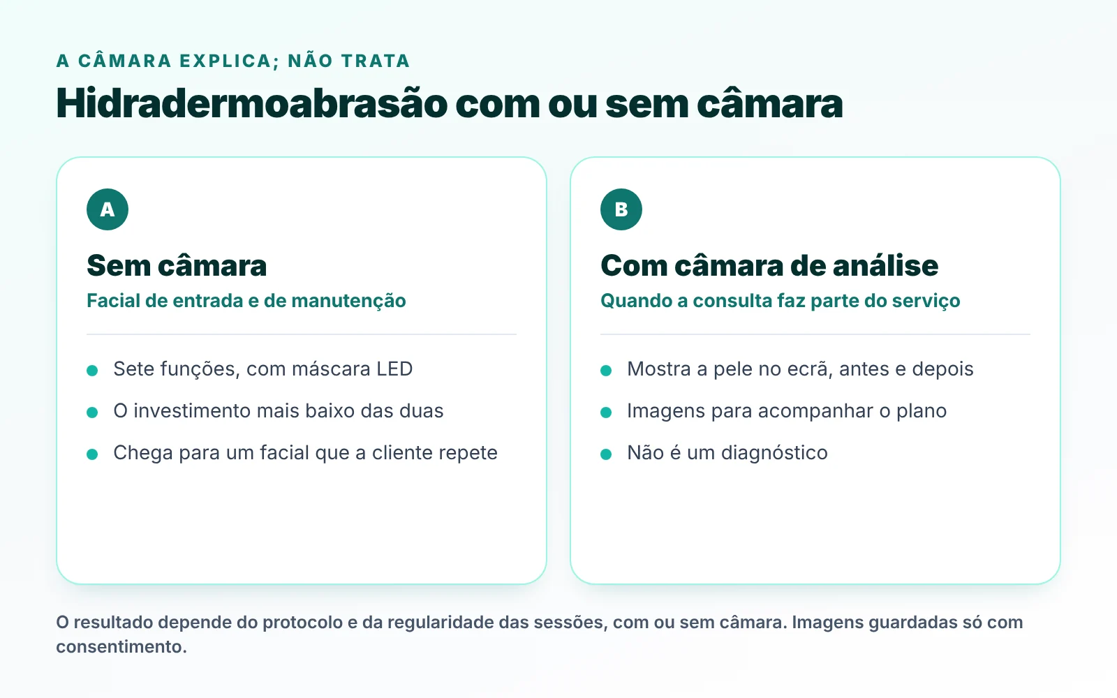 Hidradermoabrasão com ou sem câmara de análise de pele: o que muda no serviço