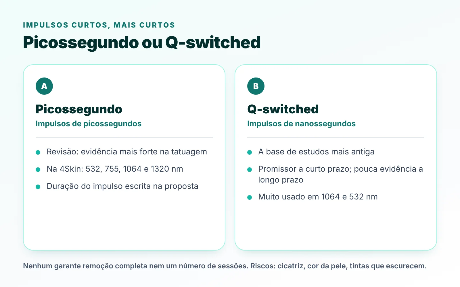 Laser de picossegundo ou Q-switched na remoção de tatuagem: duração do impulso e o que dizem os estudos