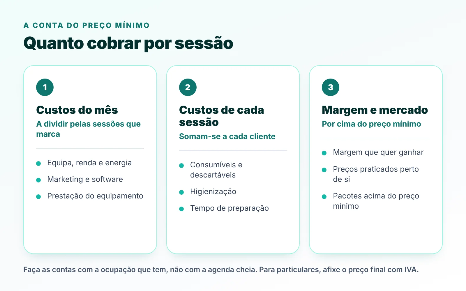 Quanto cobrar por sessão: custos do mês, custos de cada sessão e margem