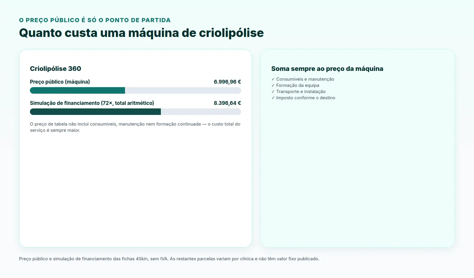 Quanto custa uma máquina de criolipólise — preço público e simulação de prestações