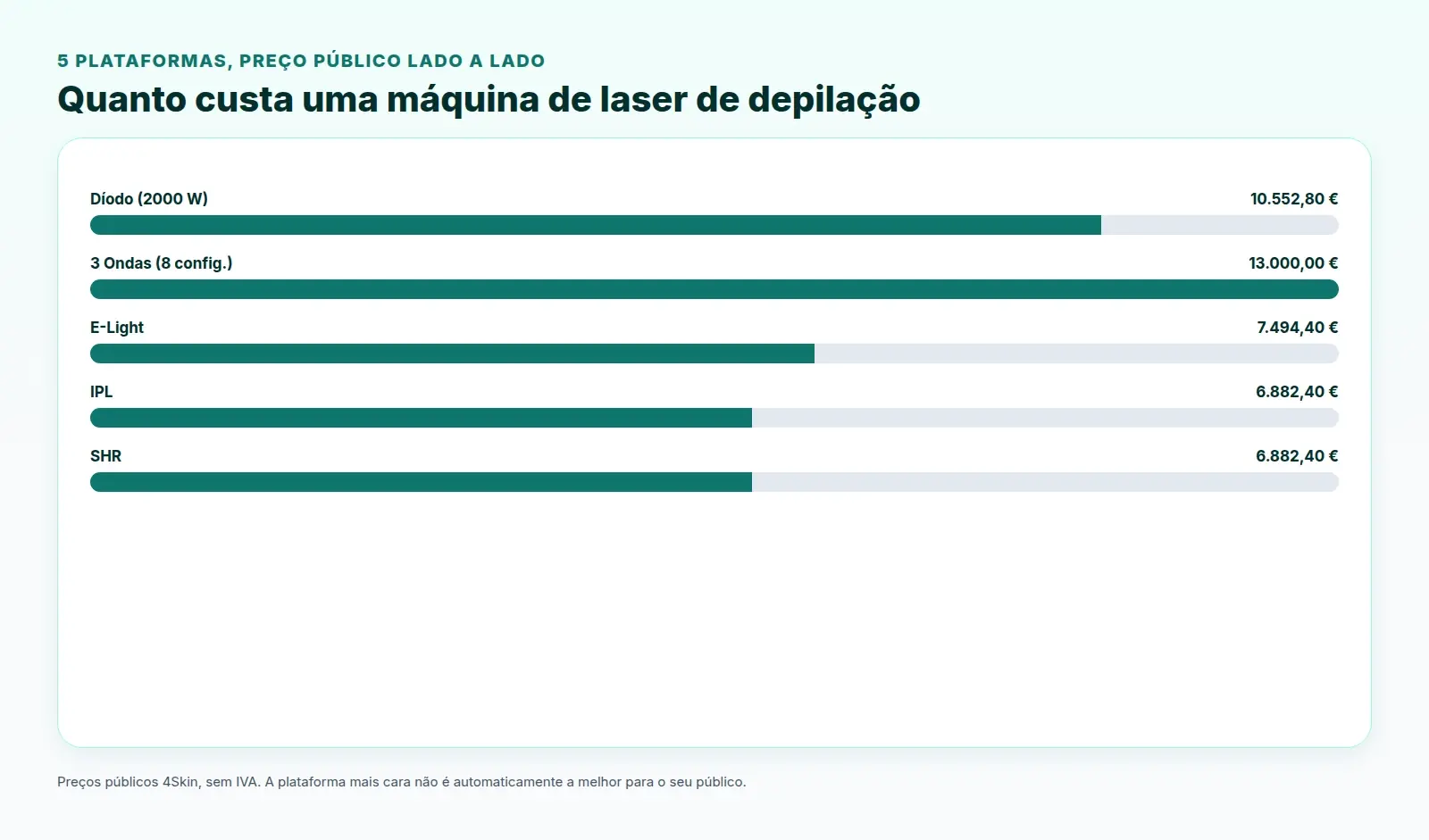 Quanto custa uma máquina de laser de depilação — 5 plataformas lado a lado