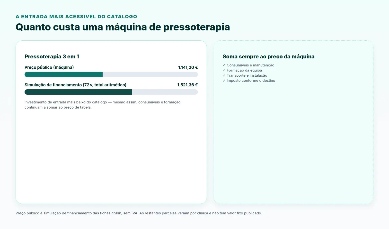 Quanto custa uma máquina de pressoterapia — preço público e simulação de prestações