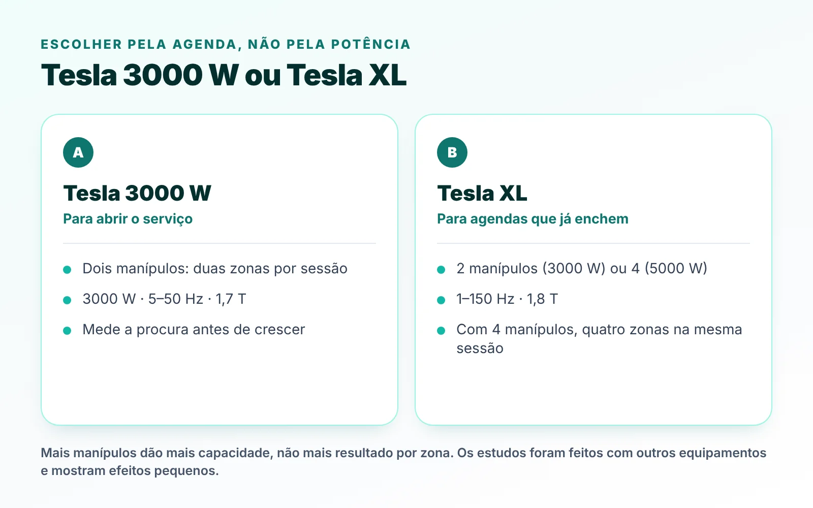 Tesla 3000 W ou Tesla XL: dois manípulos para abrir o serviço, ou dois a quatro para agendas cheias